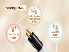 Τεχνολογία θέρμανσης ATC, γεννημένη για την ανθρώπινη ασφάλεια!